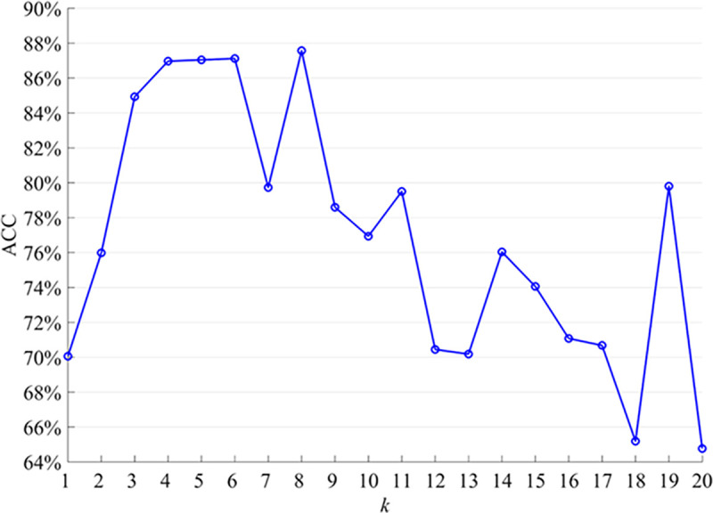 Figure 28