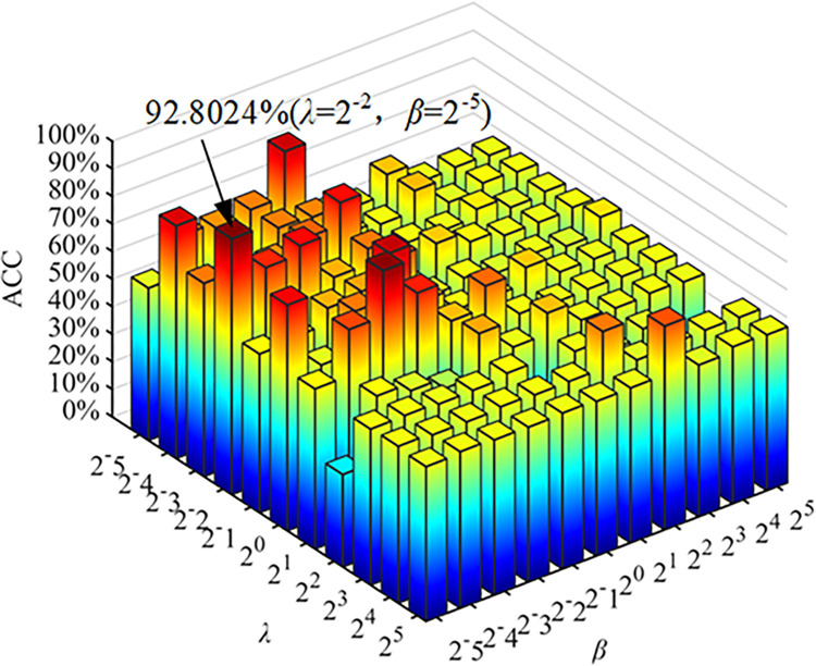 Figure 29