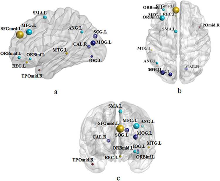 Figure 30