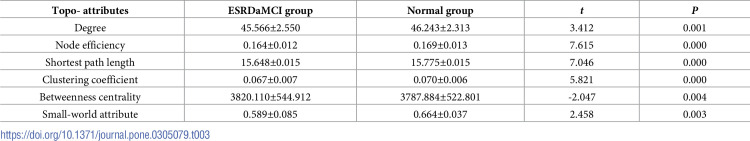Figure 33