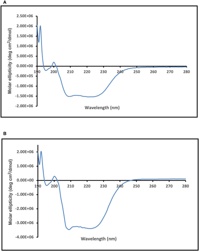 Figure 6