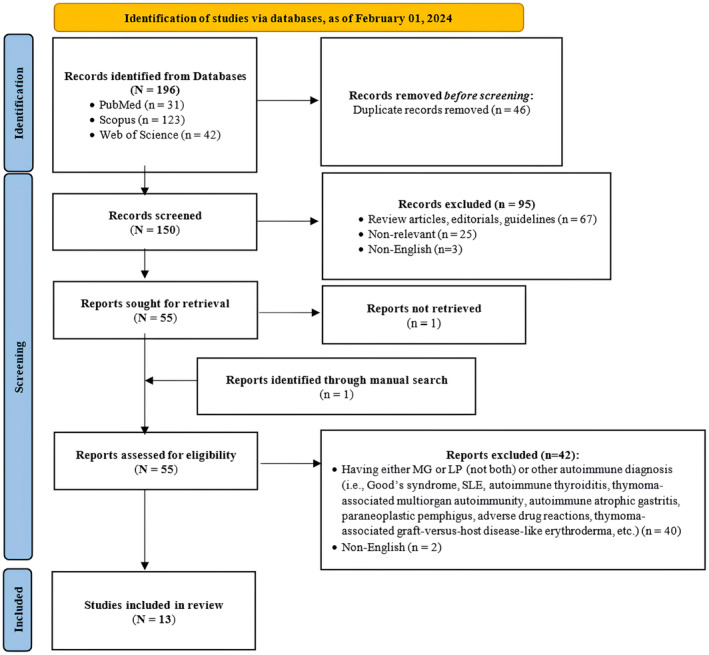 FIGURE 1