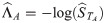 Figure 46