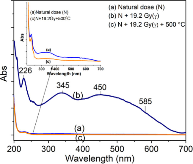 Fig. 10