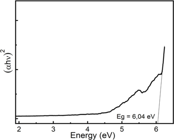 Fig. 11