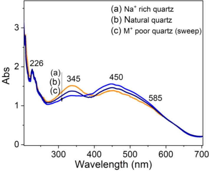 Fig. 13
