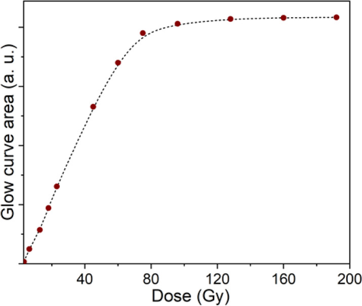 Fig. 14