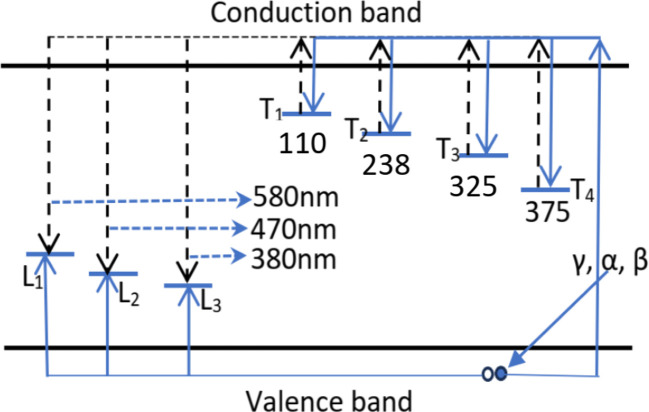 Fig. 9