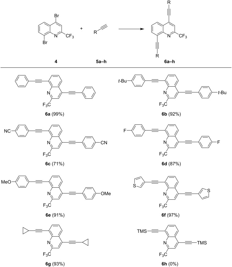 Scheme 2