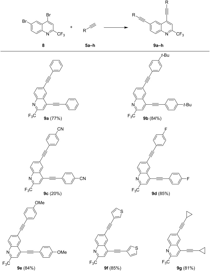 Scheme 4