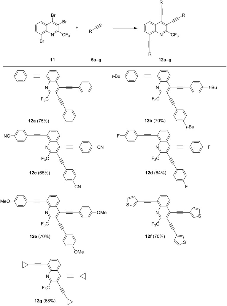 Scheme 6