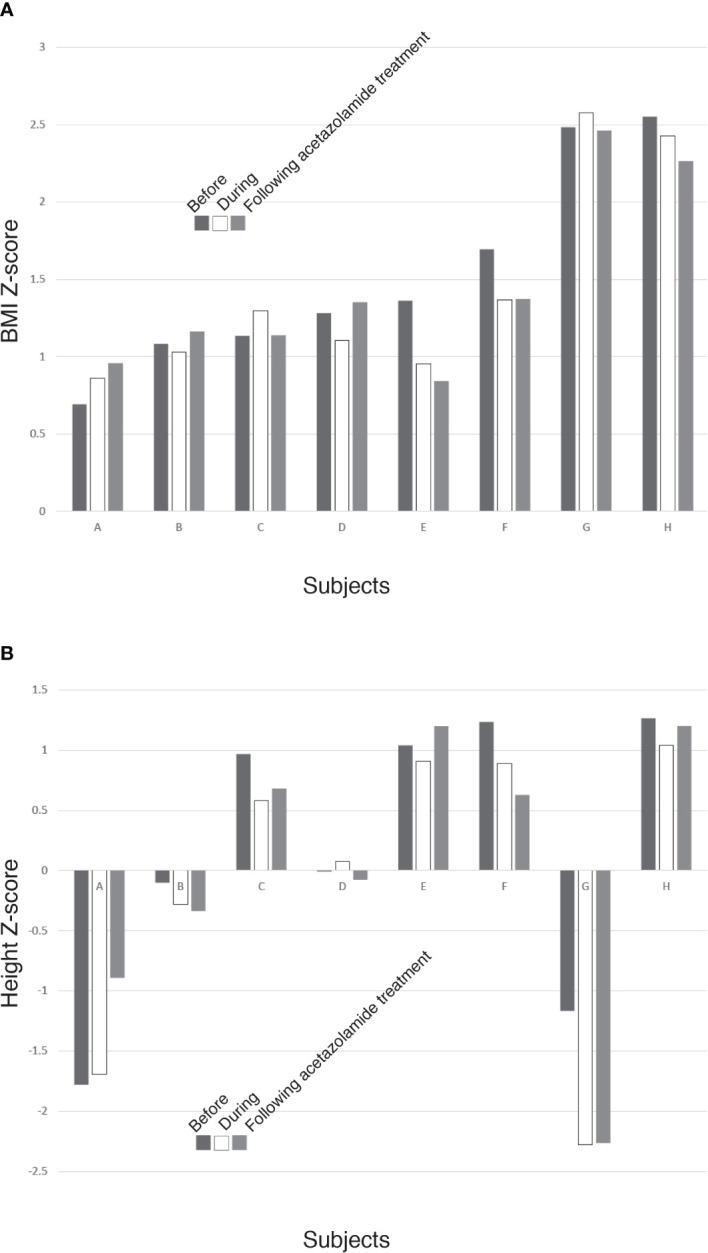 Figure 2