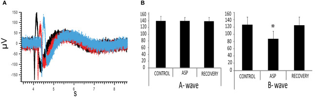 Figure 5