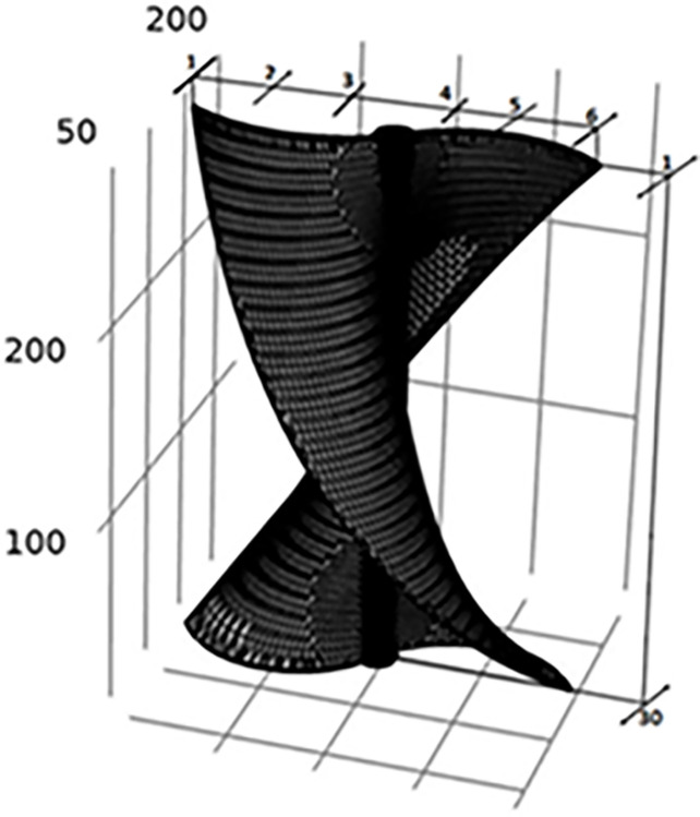 Fig 5
