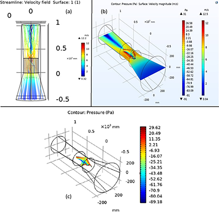 Fig 6