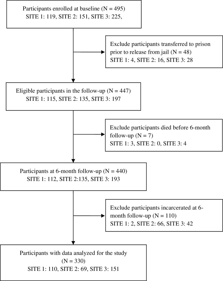 Fig 1