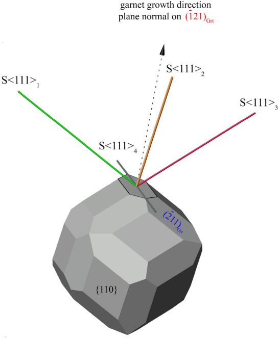 Figure 5