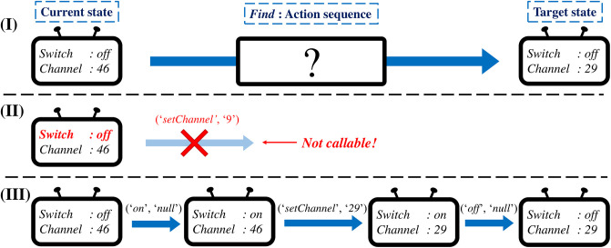 Figure 40