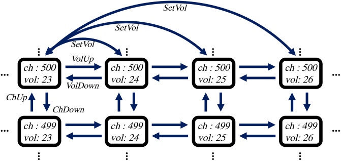 Figure 41