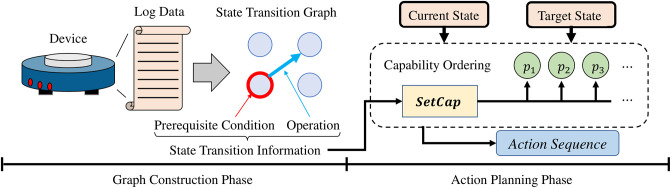 Figure 42