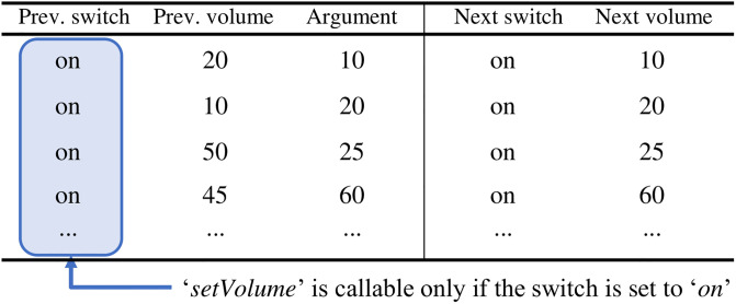 Figure 43