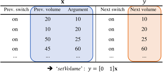 Figure 44