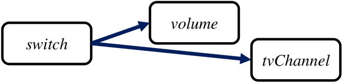 Figure 45
