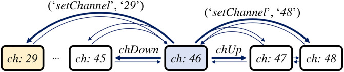 Figure 46