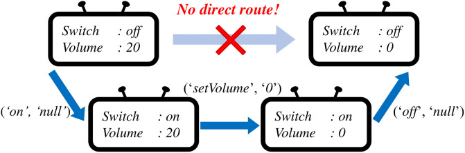 Figure 47