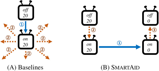 Figure 48