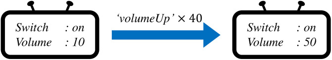 Figure 49