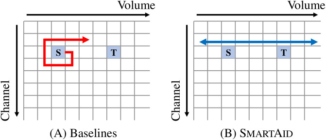 Figure 50