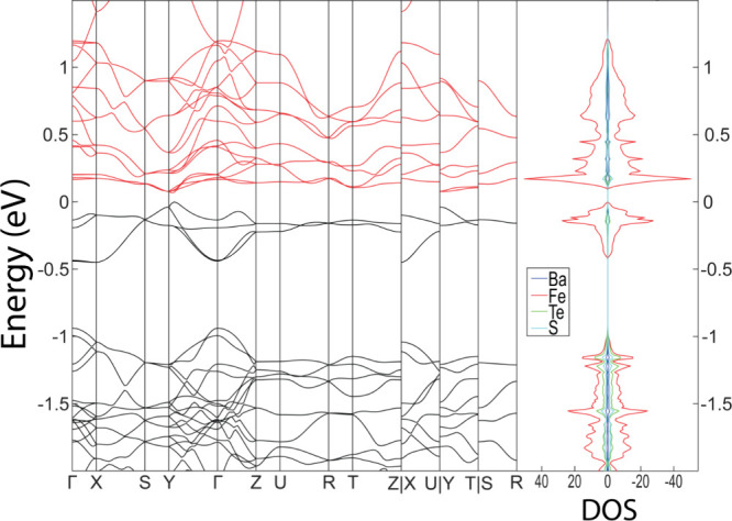 Figure 9
