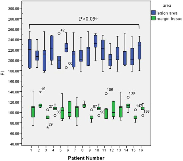 Figure 3