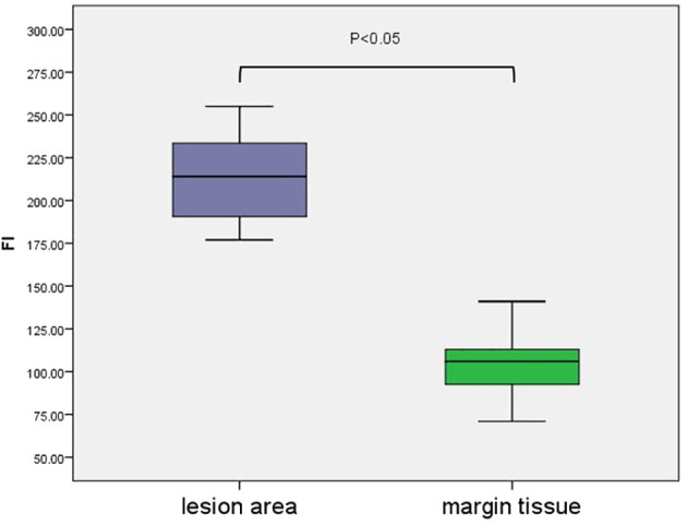 Figure 4