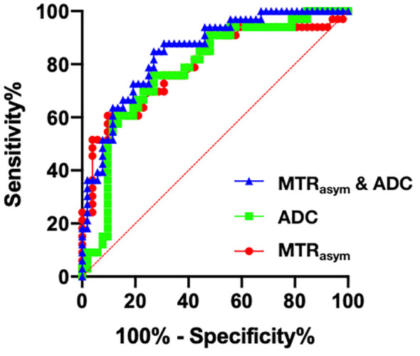 Figure 3
