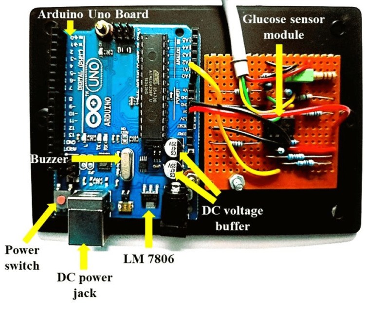 Figure 4