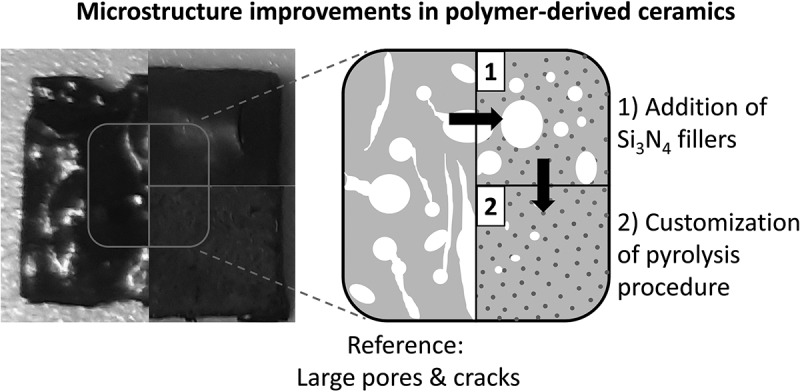 Figure 22