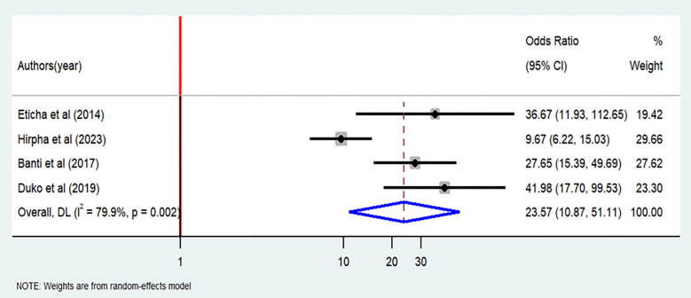 Figure 11