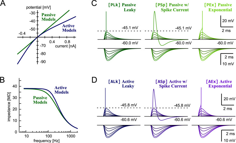 Figure 19