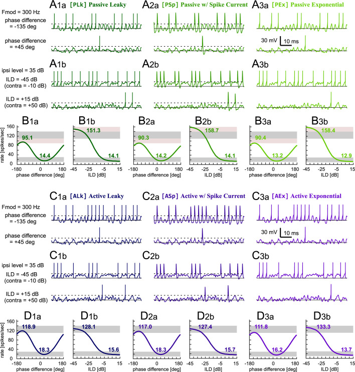 Figure 21