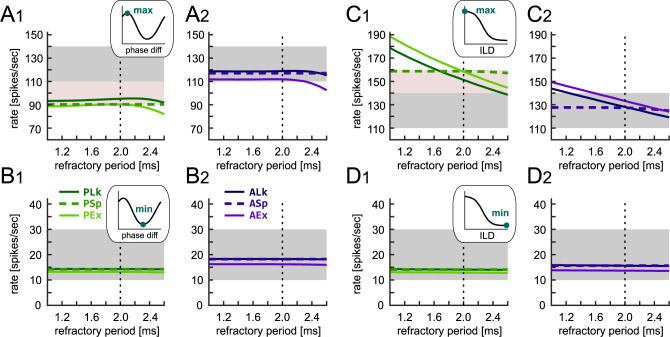 Figure 24