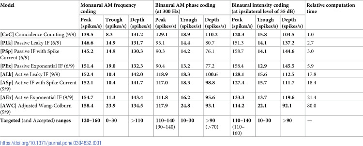 Figure 25