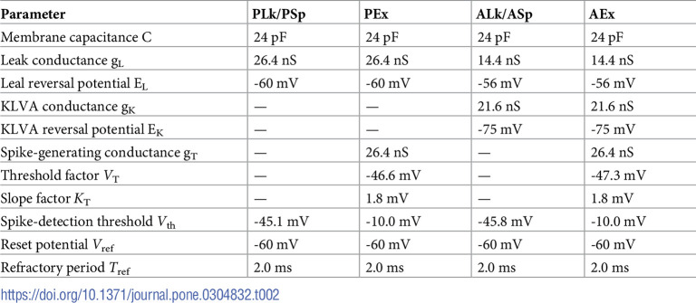 Figure 26