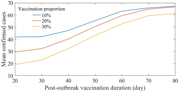 Figure 19