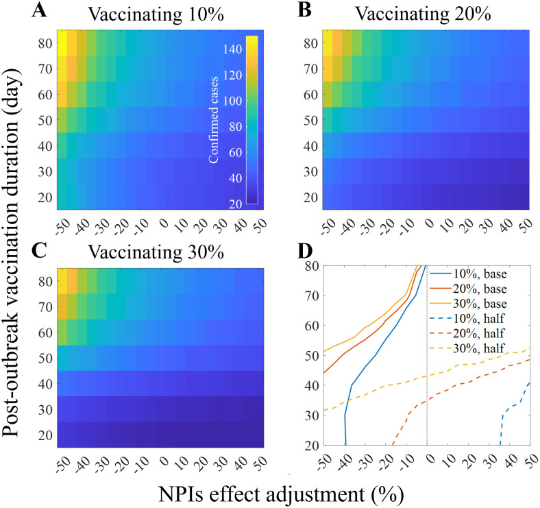 Figure 20