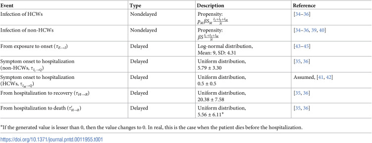 Figure 21