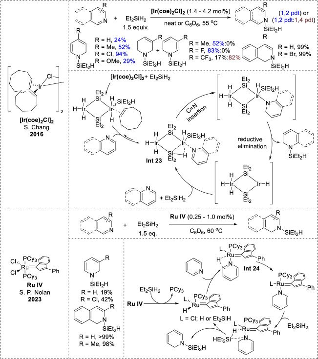 Figure 12