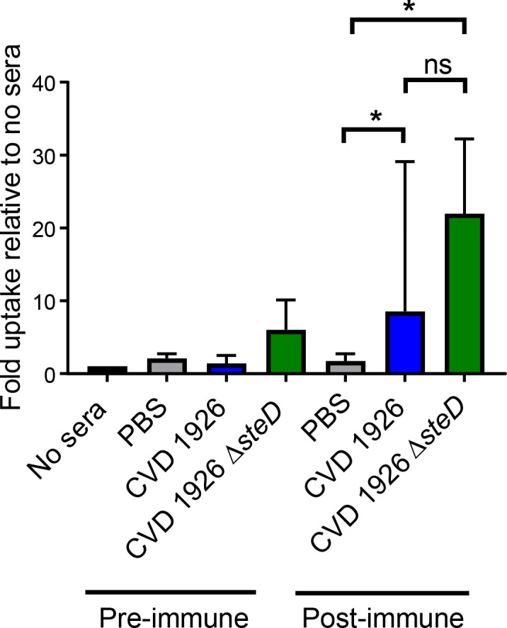 Figure 5