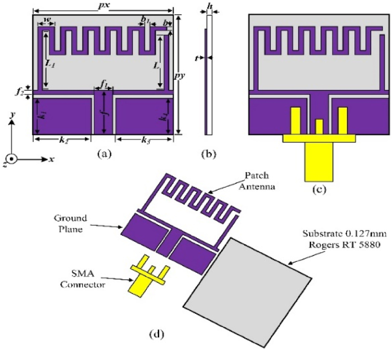 Figure 1
